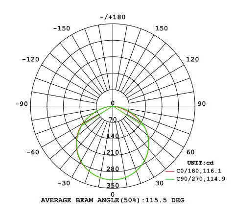 5050 distribution 5050 LED Light Strip luminous distribution
