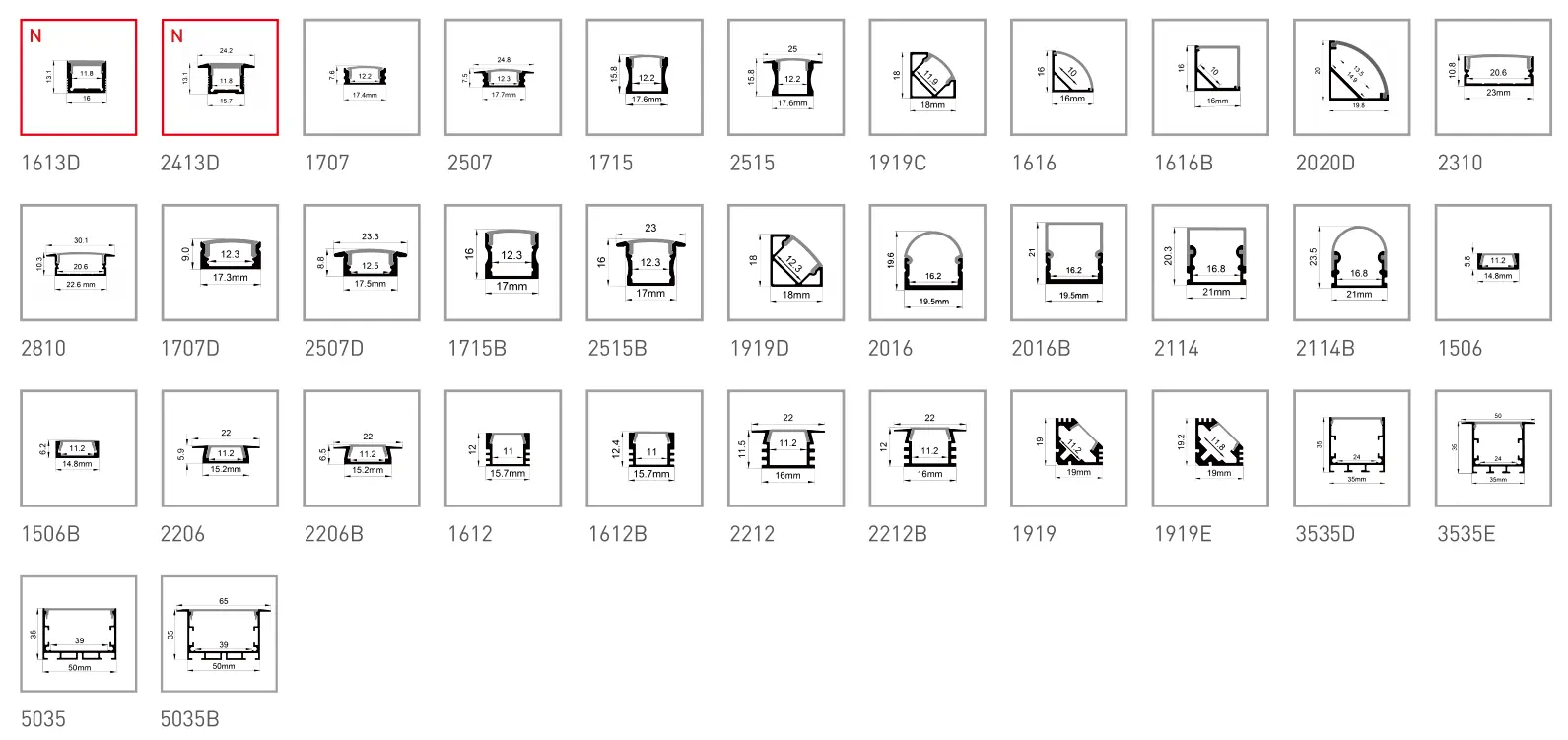 hotselling profiles