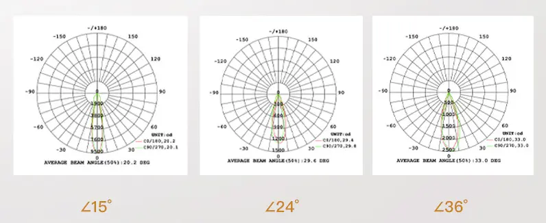 customized beam angle